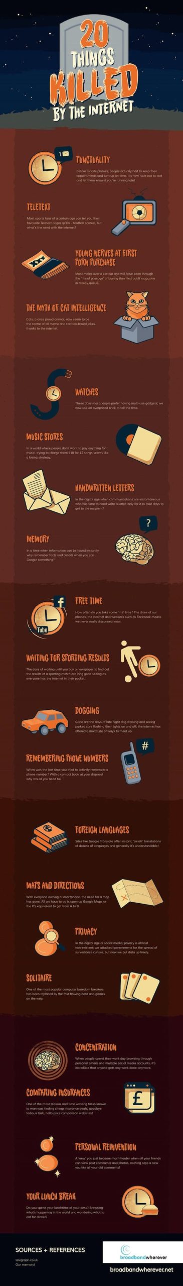 Things the Internet Killed